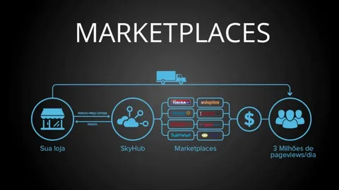 How Do NFT Marketplaces Work